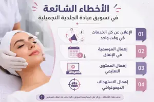 تسويق عيادة الجلدية