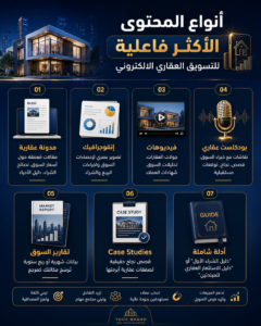 أنواع المحتوى الأكثر فاعلية للتسويق العقاري الالكتروني